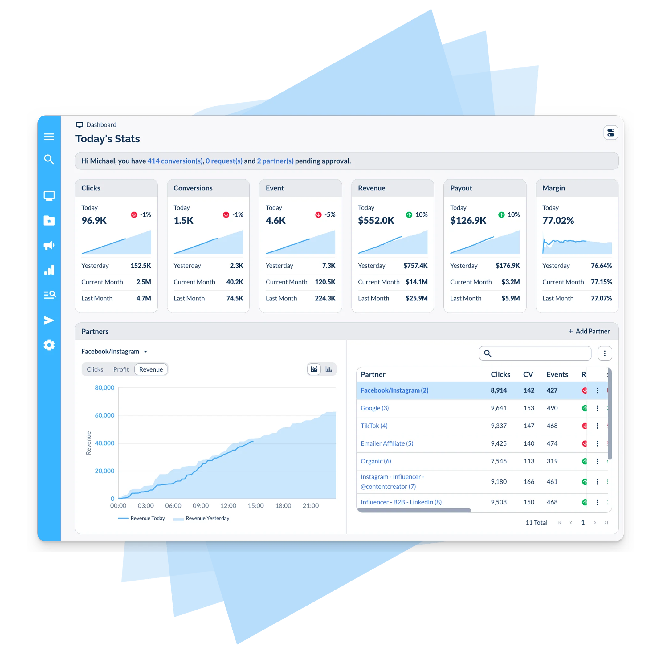 Analytics Dashboard